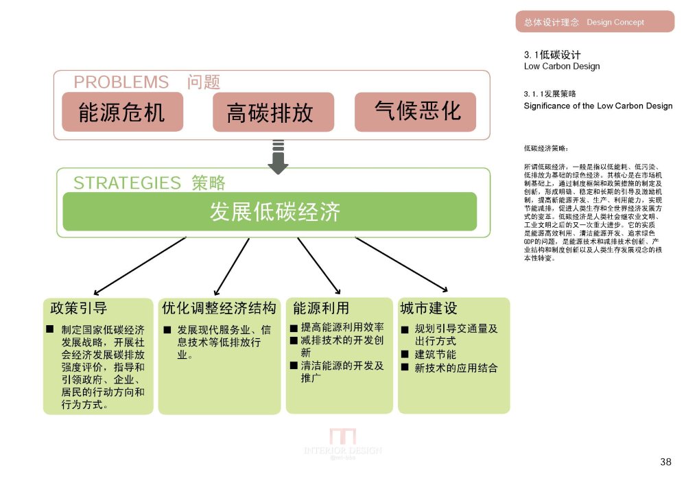 SBA--上海虹桥商务区核心区城市设计20090923_SBA_上海虹桥商务区核心区城市设计_Page_040.jpg