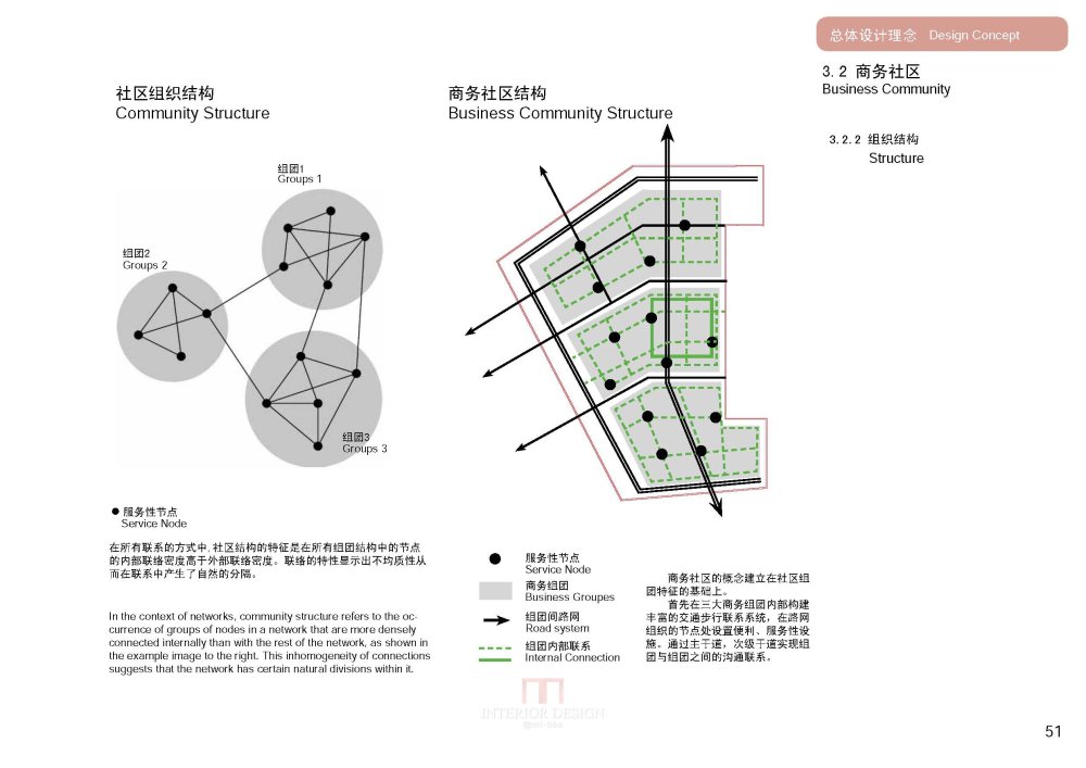 SBA--上海虹桥商务区核心区城市设计20090923_SBA_上海虹桥商务区核心区城市设计_Page_053.jpg