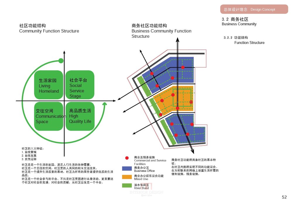 SBA--上海虹桥商务区核心区城市设计20090923_SBA_上海虹桥商务区核心区城市设计_Page_054.jpg