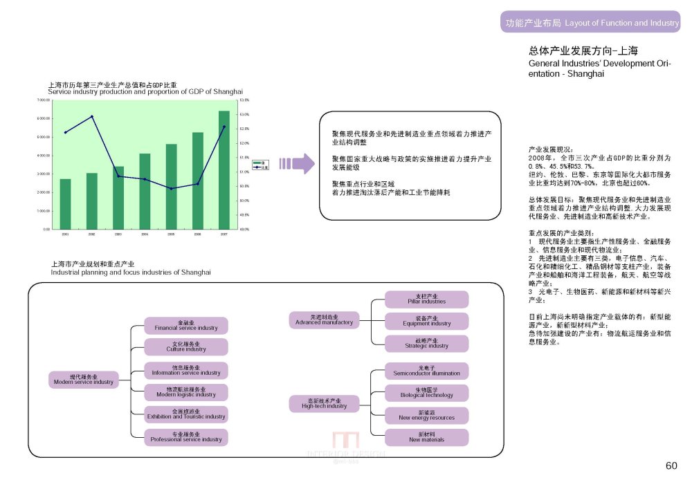 SBA--上海虹桥商务区核心区城市设计20090923_SBA_上海虹桥商务区核心区城市设计_Page_062.jpg