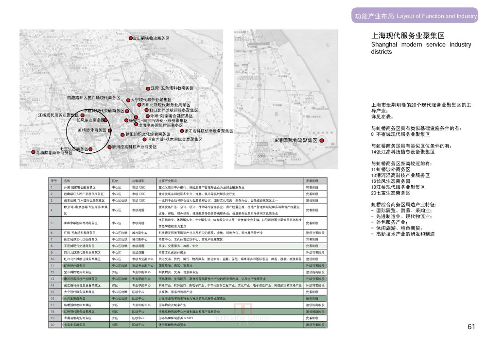 SBA--上海虹桥商务区核心区城市设计20090923_SBA_上海虹桥商务区核心区城市设计_Page_063.jpg