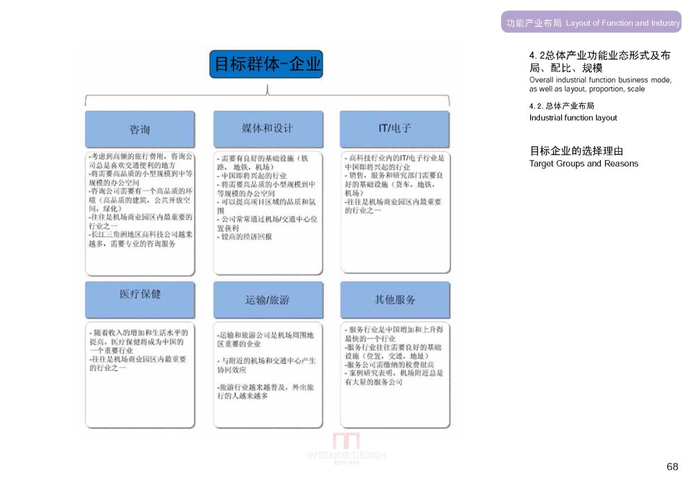 SBA--上海虹桥商务区核心区城市设计20090923_SBA_上海虹桥商务区核心区城市设计_Page_070.jpg