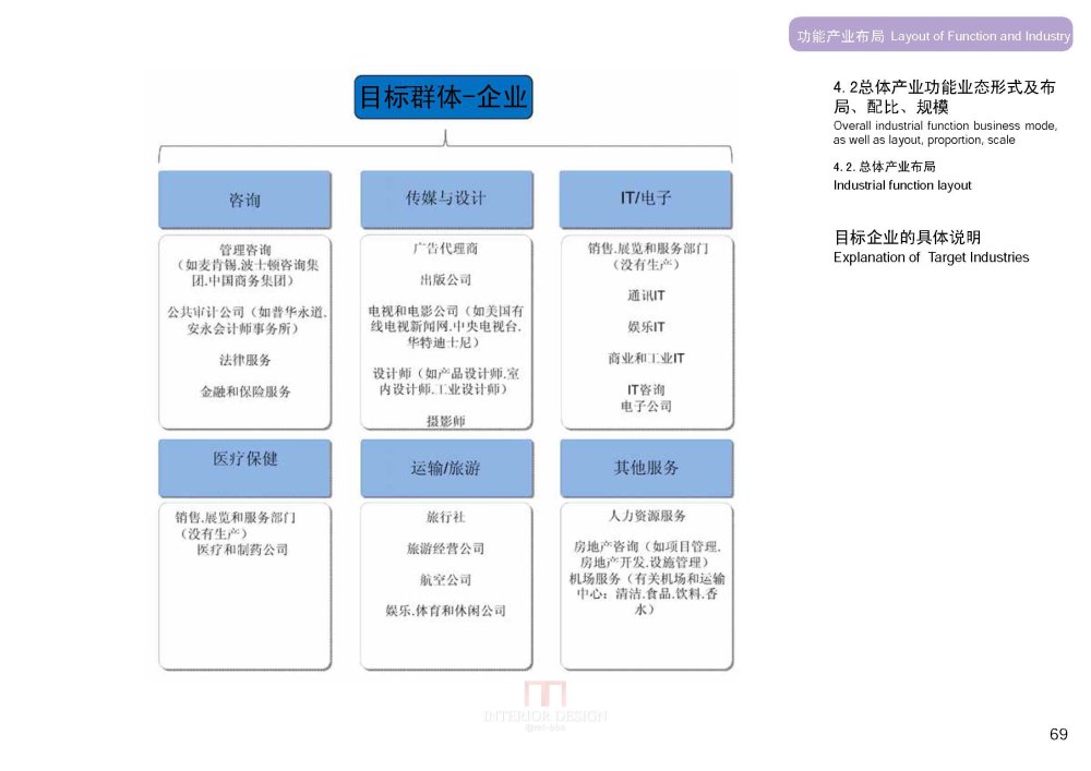 SBA--上海虹桥商务区核心区城市设计20090923_SBA_上海虹桥商务区核心区城市设计_Page_071.jpg