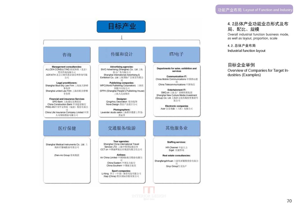 SBA--上海虹桥商务区核心区城市设计20090923_SBA_上海虹桥商务区核心区城市设计_Page_072.jpg