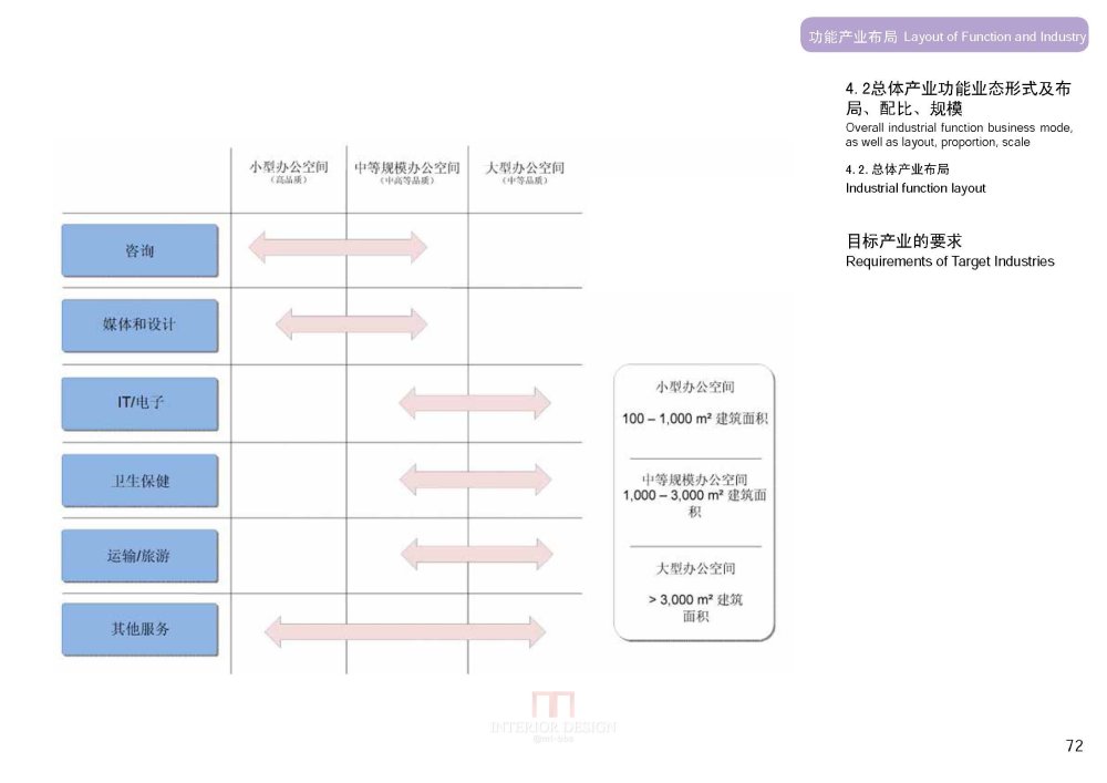 SBA--上海虹桥商务区核心区城市设计20090923_SBA_上海虹桥商务区核心区城市设计_Page_074.jpg