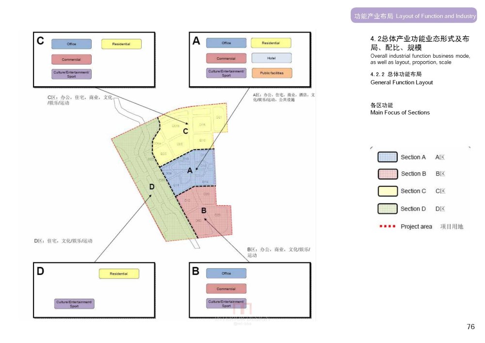 SBA--上海虹桥商务区核心区城市设计20090923_SBA_上海虹桥商务区核心区城市设计_Page_078.jpg