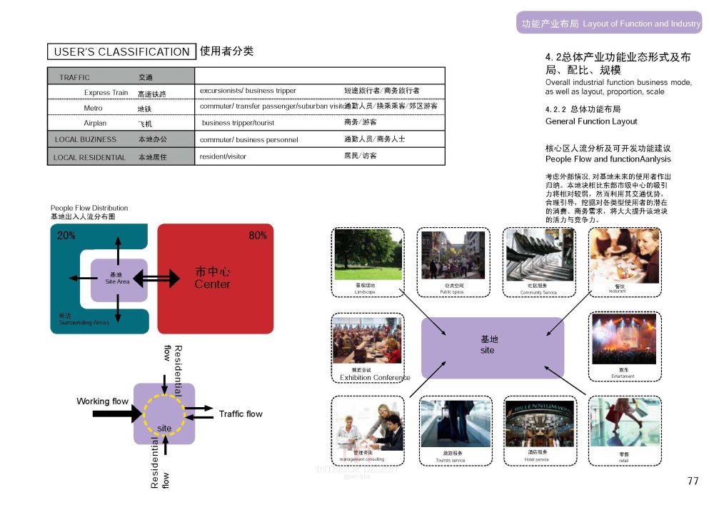 SBA--上海虹桥商务区核心区城市设计20090923_SBA_上海虹桥商务区核心区城市设计_Page_079.jpg