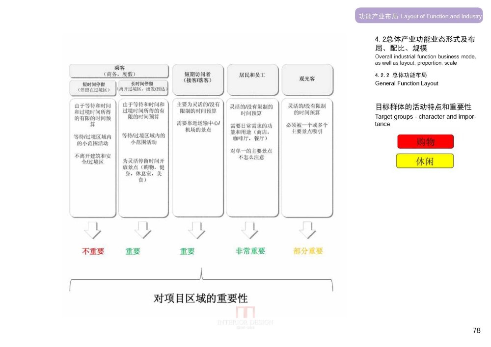 SBA--上海虹桥商务区核心区城市设计20090923_SBA_上海虹桥商务区核心区城市设计_Page_080.jpg