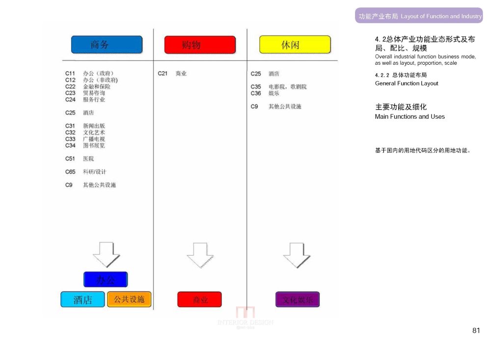 SBA--上海虹桥商务区核心区城市设计20090923_SBA_上海虹桥商务区核心区城市设计_Page_083.jpg