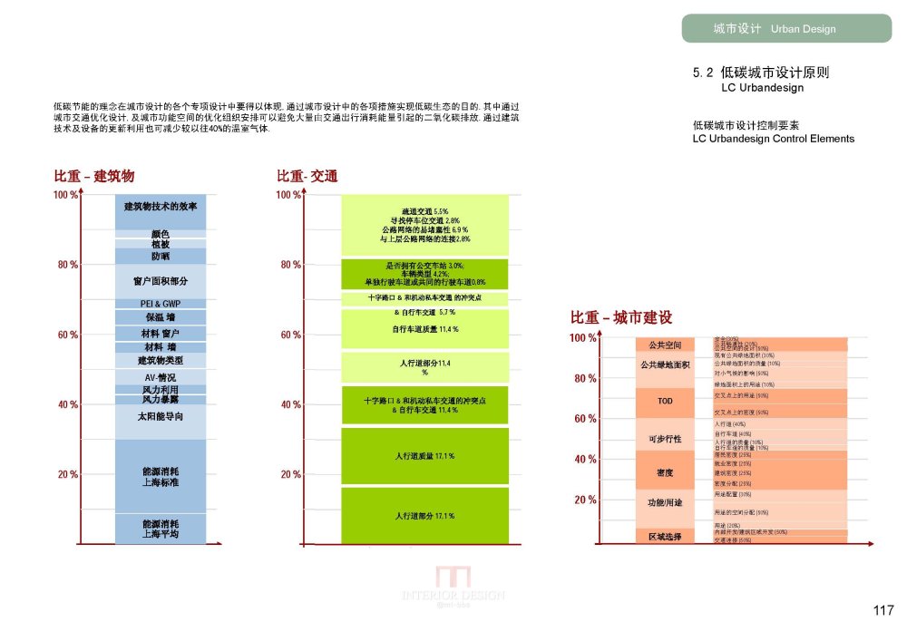 SBA--上海虹桥商务区核心区城市设计20090923_SBA_上海虹桥商务区核心区城市设计_Page_120.jpg