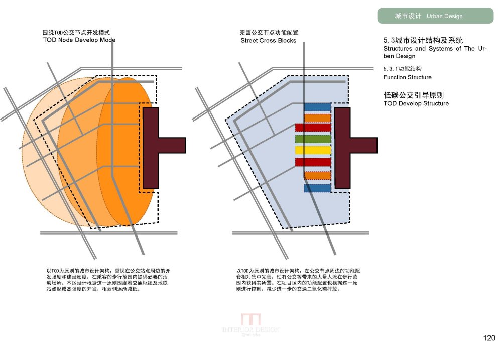 SBA--上海虹桥商务区核心区城市设计20090923_SBA_上海虹桥商务区核心区城市设计_Page_123.jpg