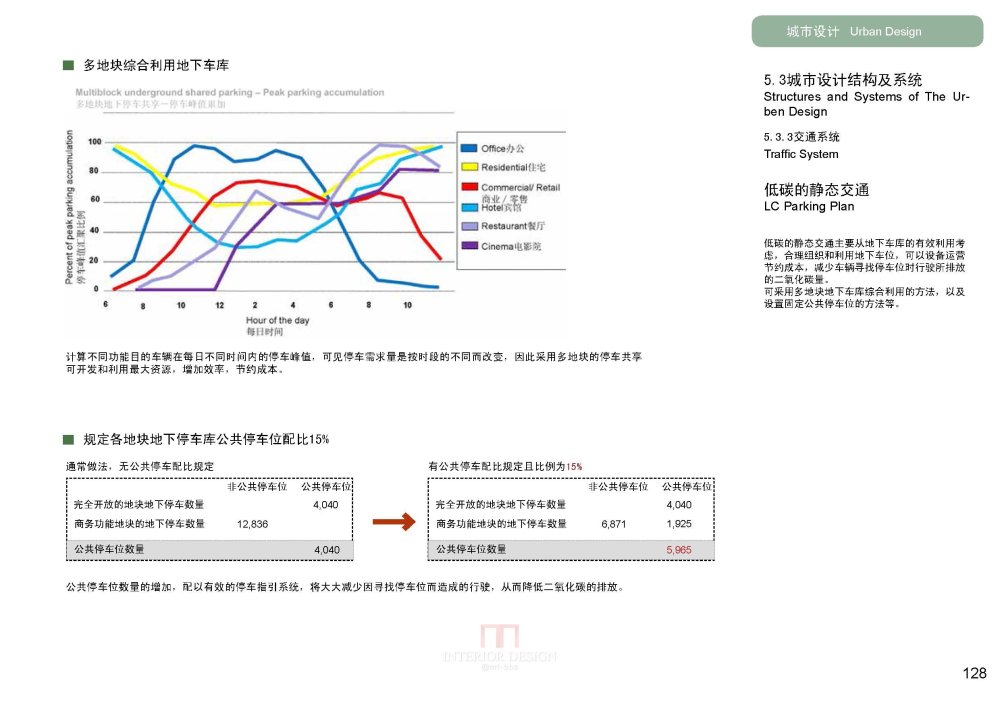 SBA--上海虹桥商务区核心区城市设计20090923_SBA_上海虹桥商务区核心区城市设计_Page_131.jpg