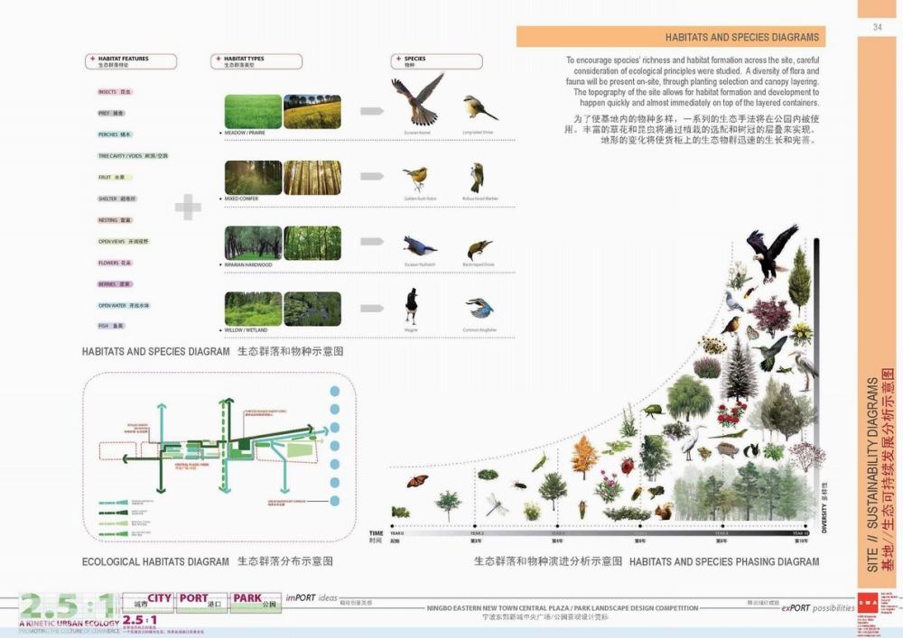 SWA--宁波东部新城中央广场公园景观概念设计_SWA_宁波东部新城中央广场公园景观概念_Page_34.jpg