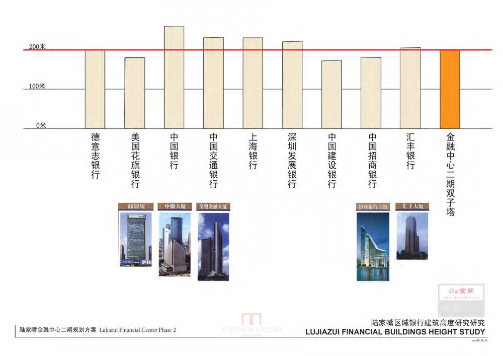 Gensler--上海陆家嘴金融中心二期规划方案_Gensler_上海陆家嘴金融中心二期规划方案_Page_26.jpg