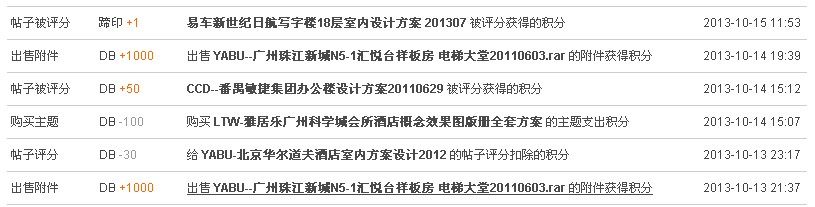 关于出售YABU广州珠江新城N51汇悦台图纸增加DB存在差异的..._5.jpg