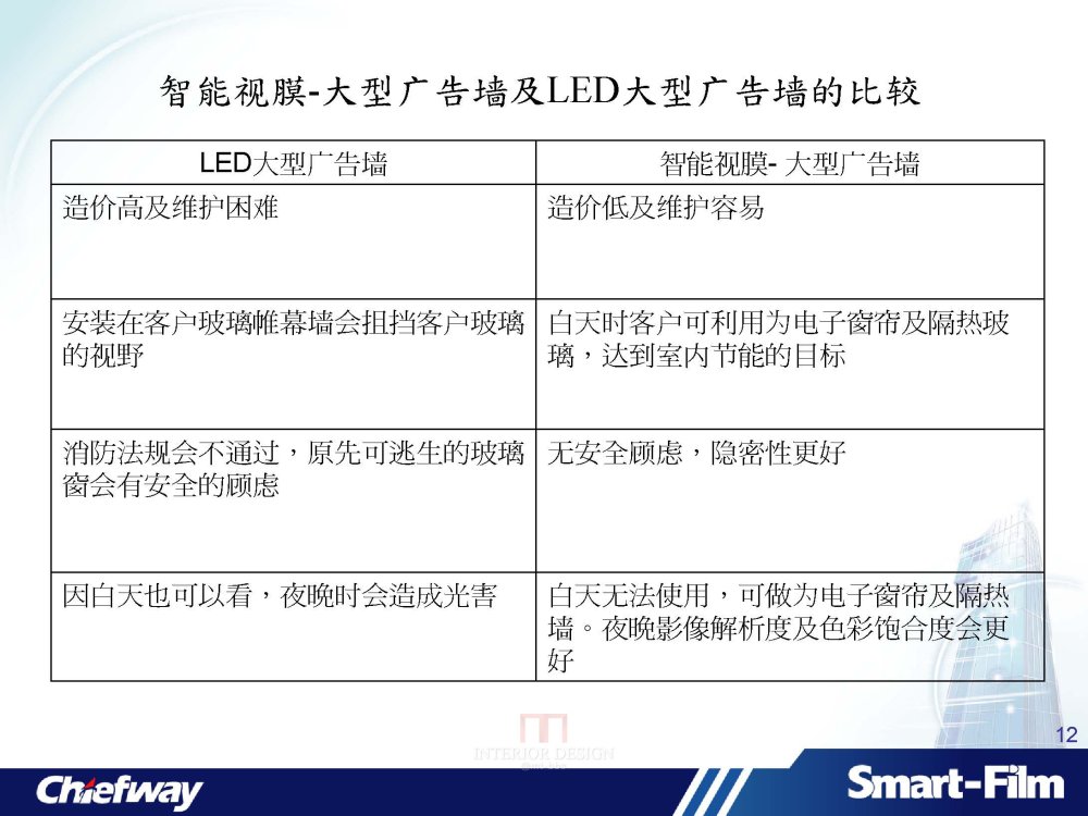 智能视膜-台湾制造_智能视膜-Smart Film产品简介-客戶_页面_12.jpg