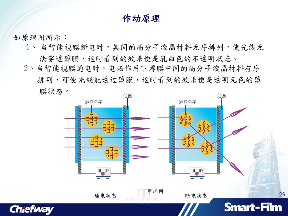 智能视膜-台湾制造_智能视膜-Smart Film产品简介-客戶_页面_29.jpg