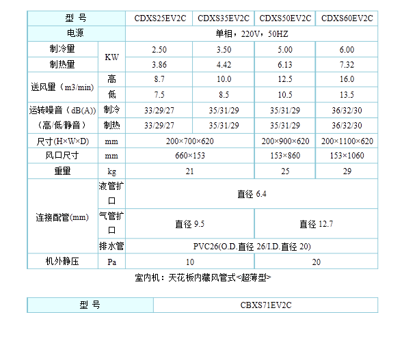 大金家用中央空调尺寸1.png