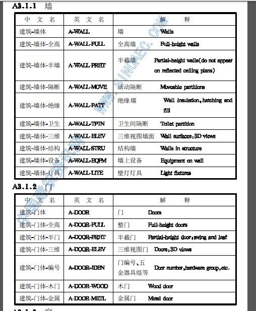 CAD制图统一规则_QQ图片20140105092643.jpg