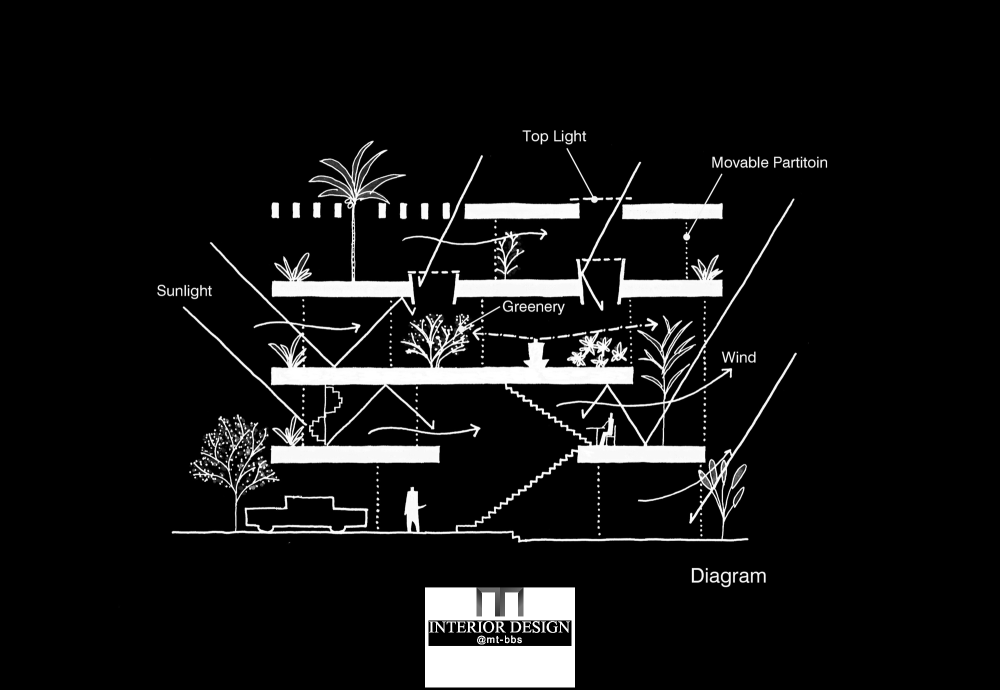 越南胡志明市Anh住宅_529d232be8e44e553d00002a_anh-house-s-na-sanuki-nishizawa-architects_diagram.png