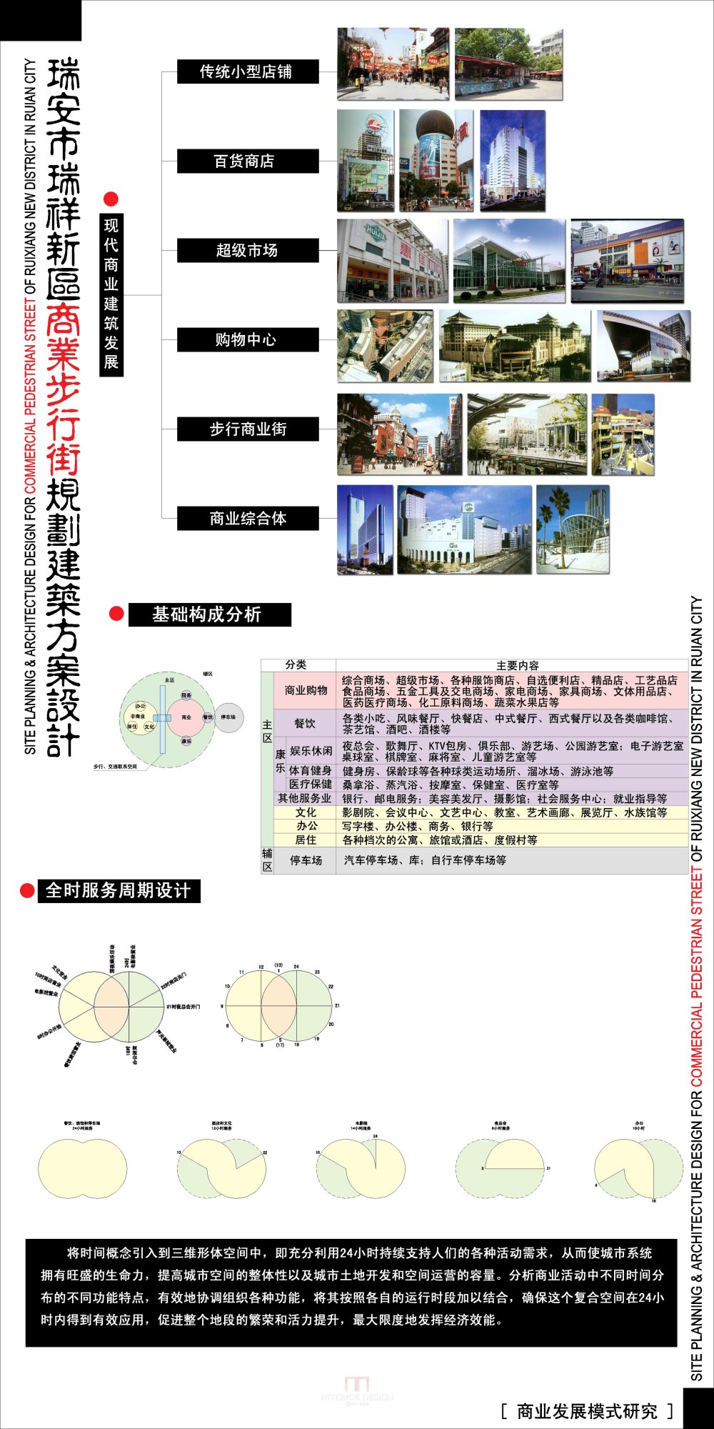 浙江瑞安新区商业步行街规划建筑设计方案_1-04瑞安商业街-商业模式.jpg