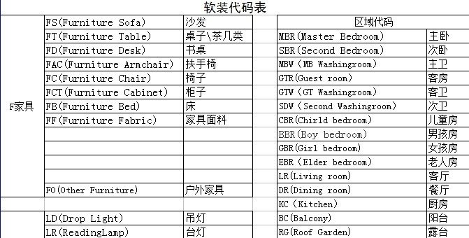 软装家具代码---作为软装的设计师非常实用_022.jpg