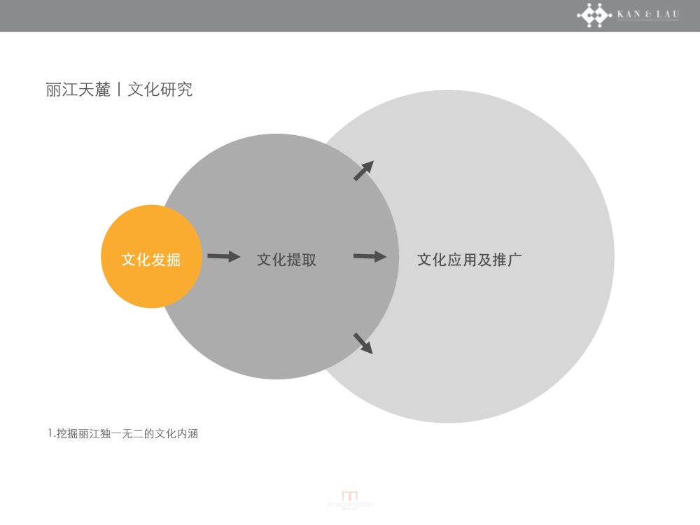 丽江天麓文化研究_20100927丽江天麓文化研究_页面_008.jpg