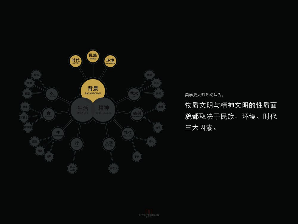 丽江天麓文化研究_20100927丽江天麓文化研究_页面_012.jpg