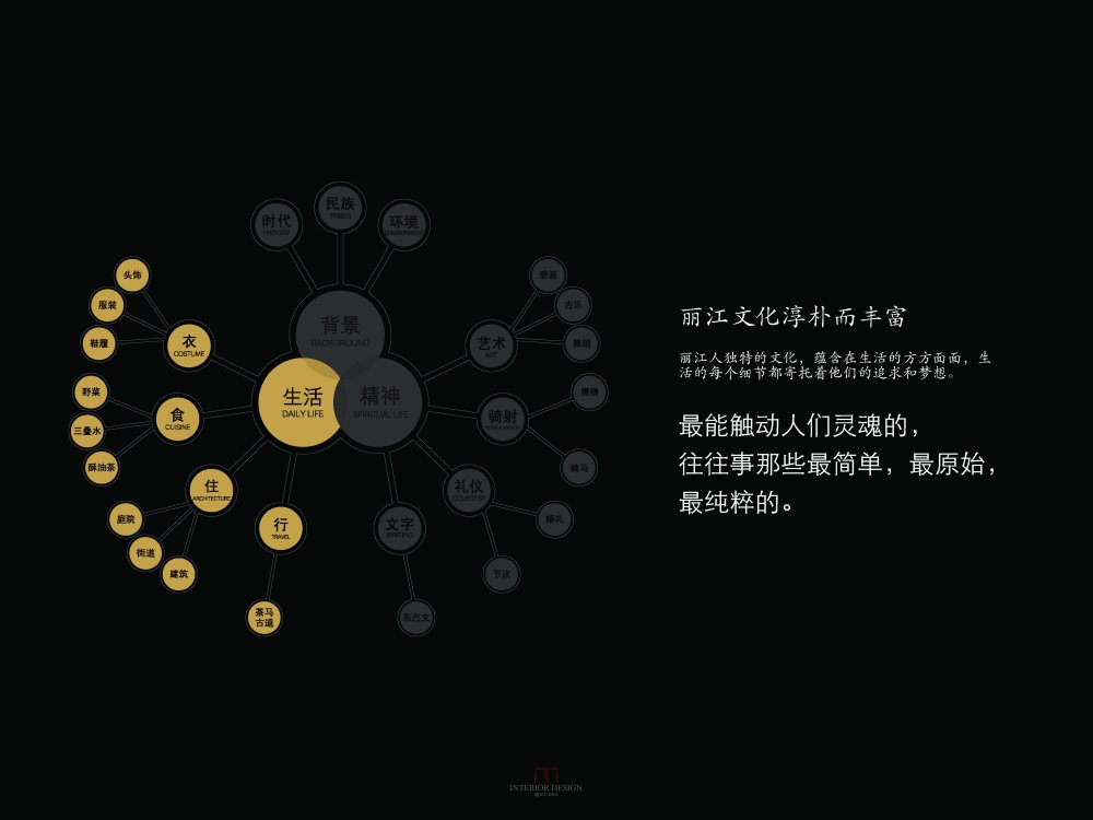 丽江天麓文化研究_20100927丽江天麓文化研究_页面_025.jpg