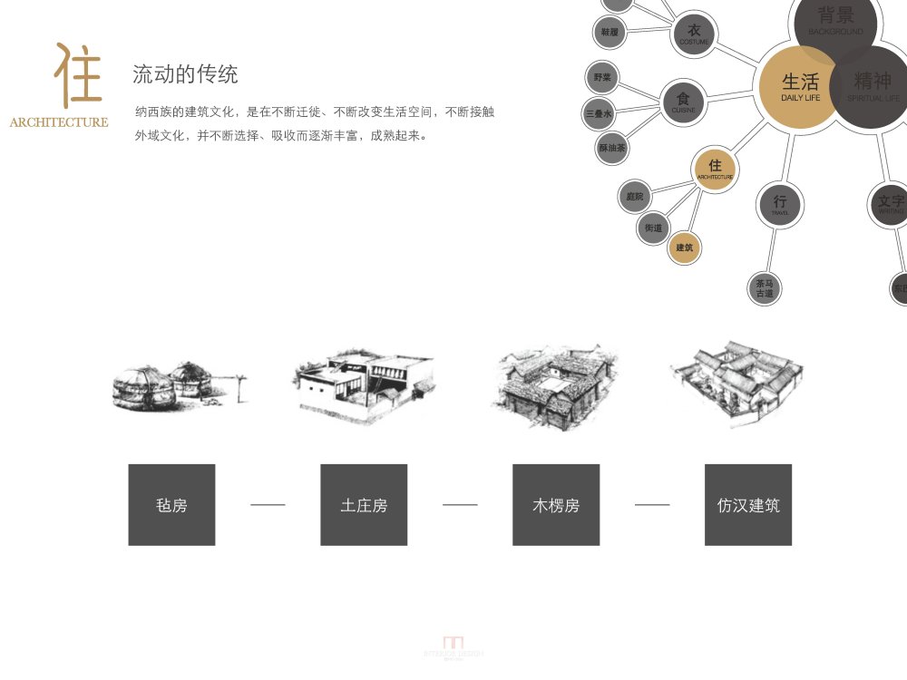 丽江天麓文化研究_20100927丽江天麓文化研究_页面_033.jpg