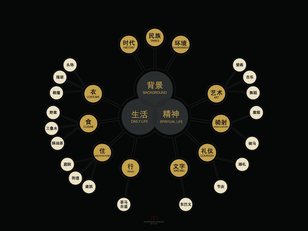 丽江天麓文化研究_20100927丽江天麓文化研究_页面_053.jpg