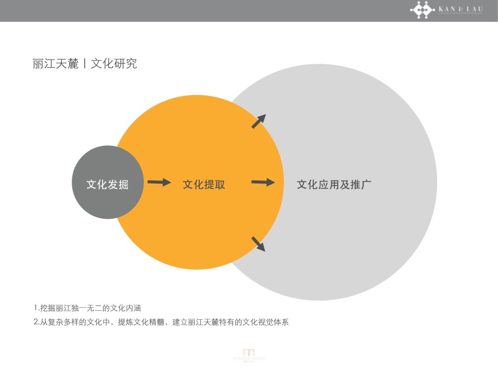 丽江天麓文化研究_20100927丽江天麓文化研究_页面_054.jpg