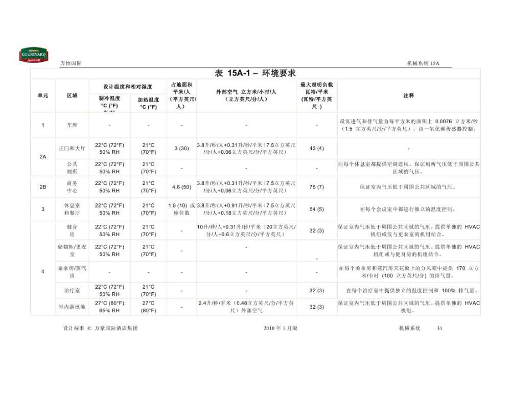 酒店管理会所__酒店万豪资料汇总0157.jpg