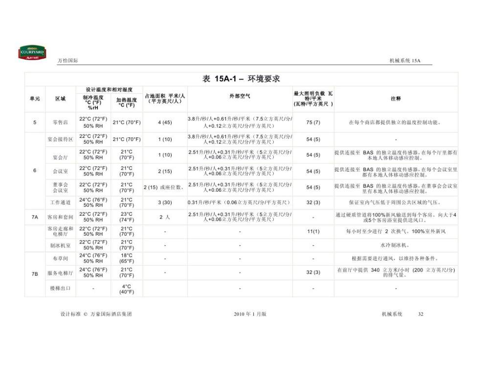 酒店管理会所__酒店万豪资料汇总0158.jpg