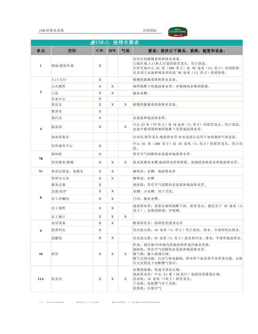 酒店管理会所__酒店万豪资料汇总0182.jpg