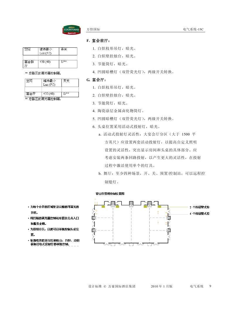 酒店管理会所__酒店万豪资料汇总0193.jpg