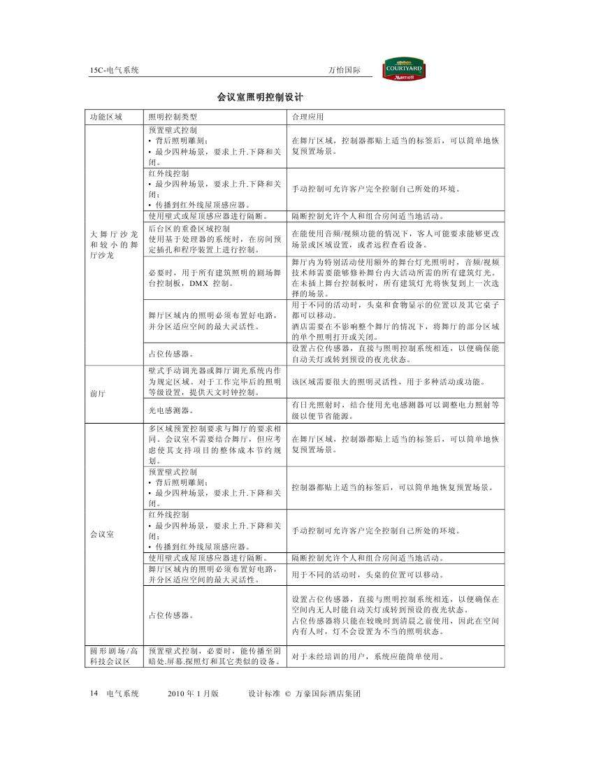 酒店管理会所__酒店万豪资料汇总0198.jpg