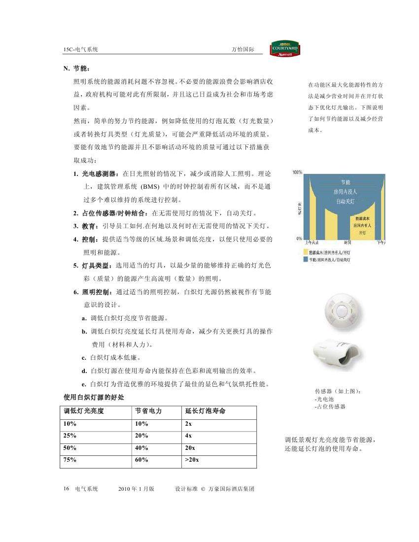 酒店管理会所__酒店万豪资料汇总0200.jpg