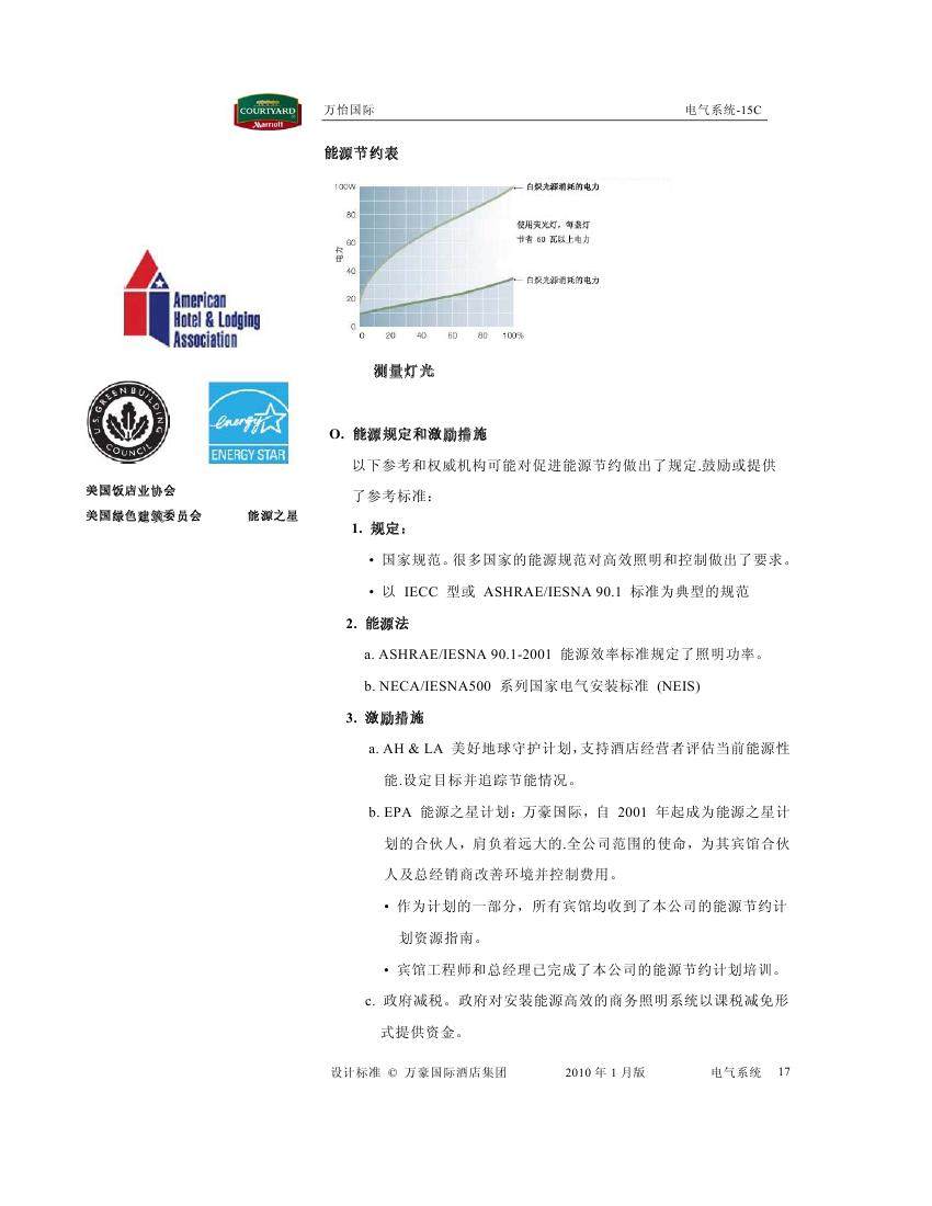 酒店管理会所__酒店万豪资料汇总0201.jpg