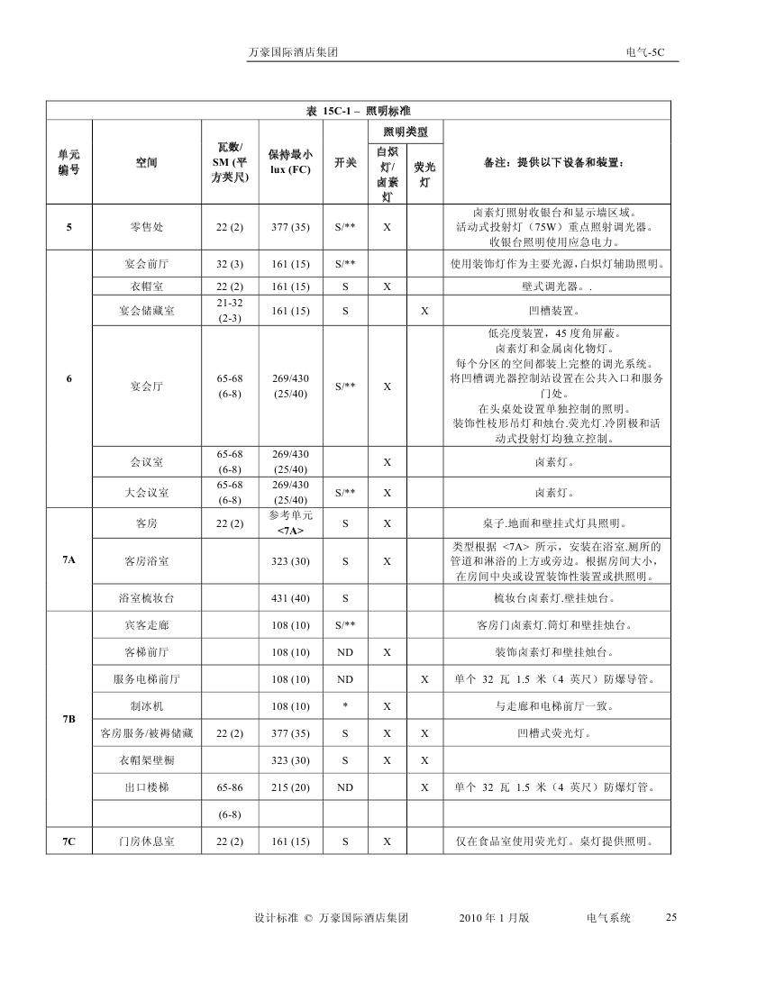 酒店管理会所__酒店万豪资料汇总0209.jpg