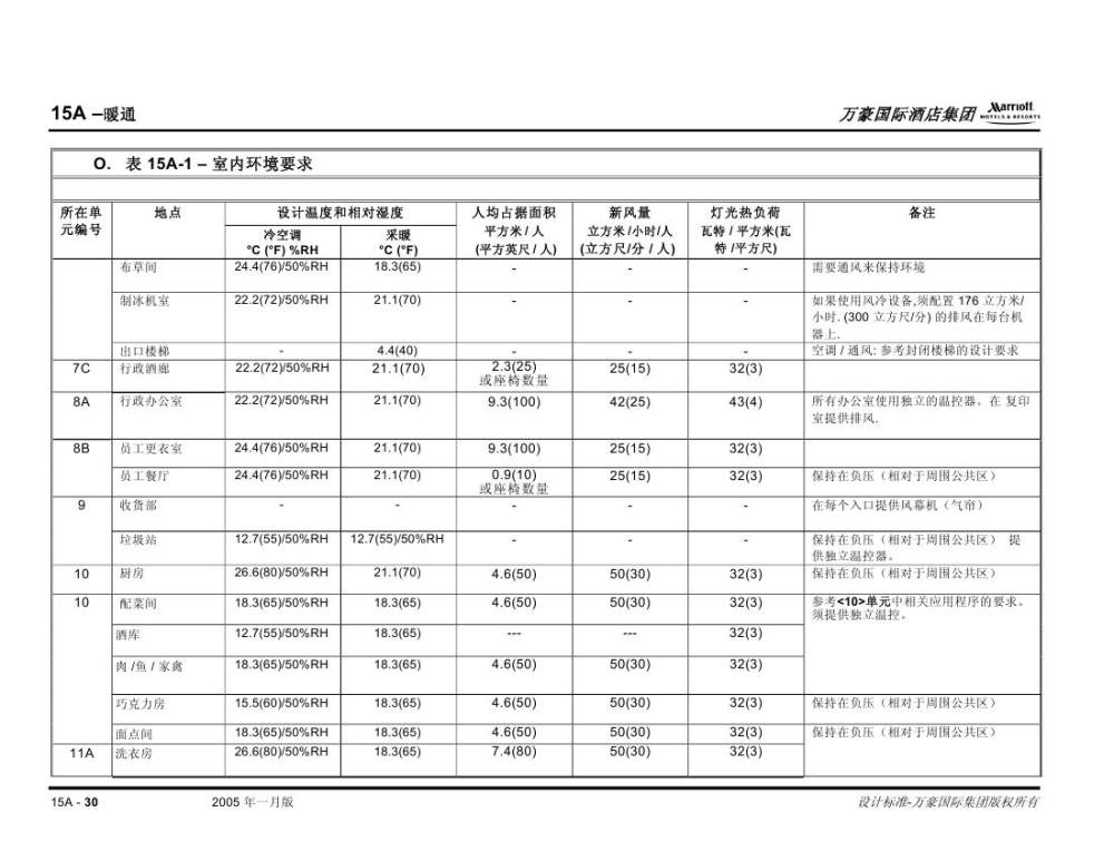 酒店管理会所__酒店万豪资料汇总0415.jpg