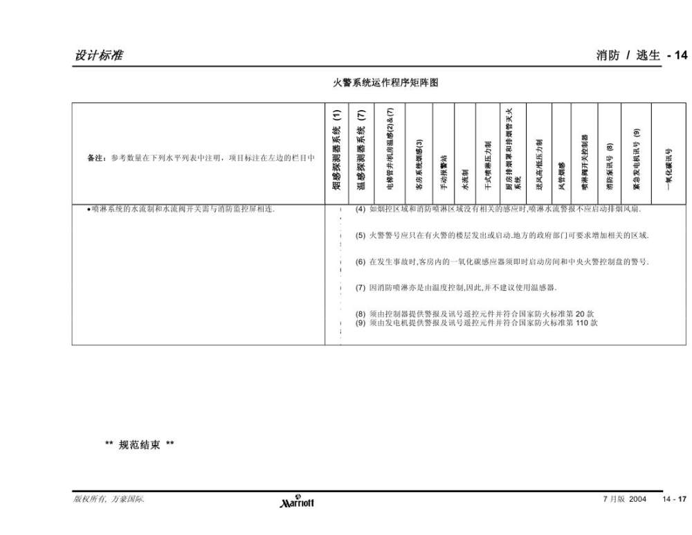 酒店管理会所__酒店万豪资料汇总0471.jpg