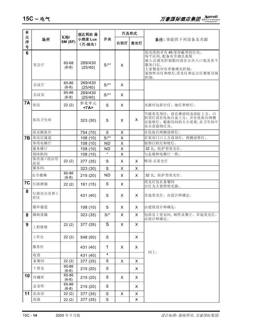 酒店管理会所__酒店万豪资料汇总0487.jpg