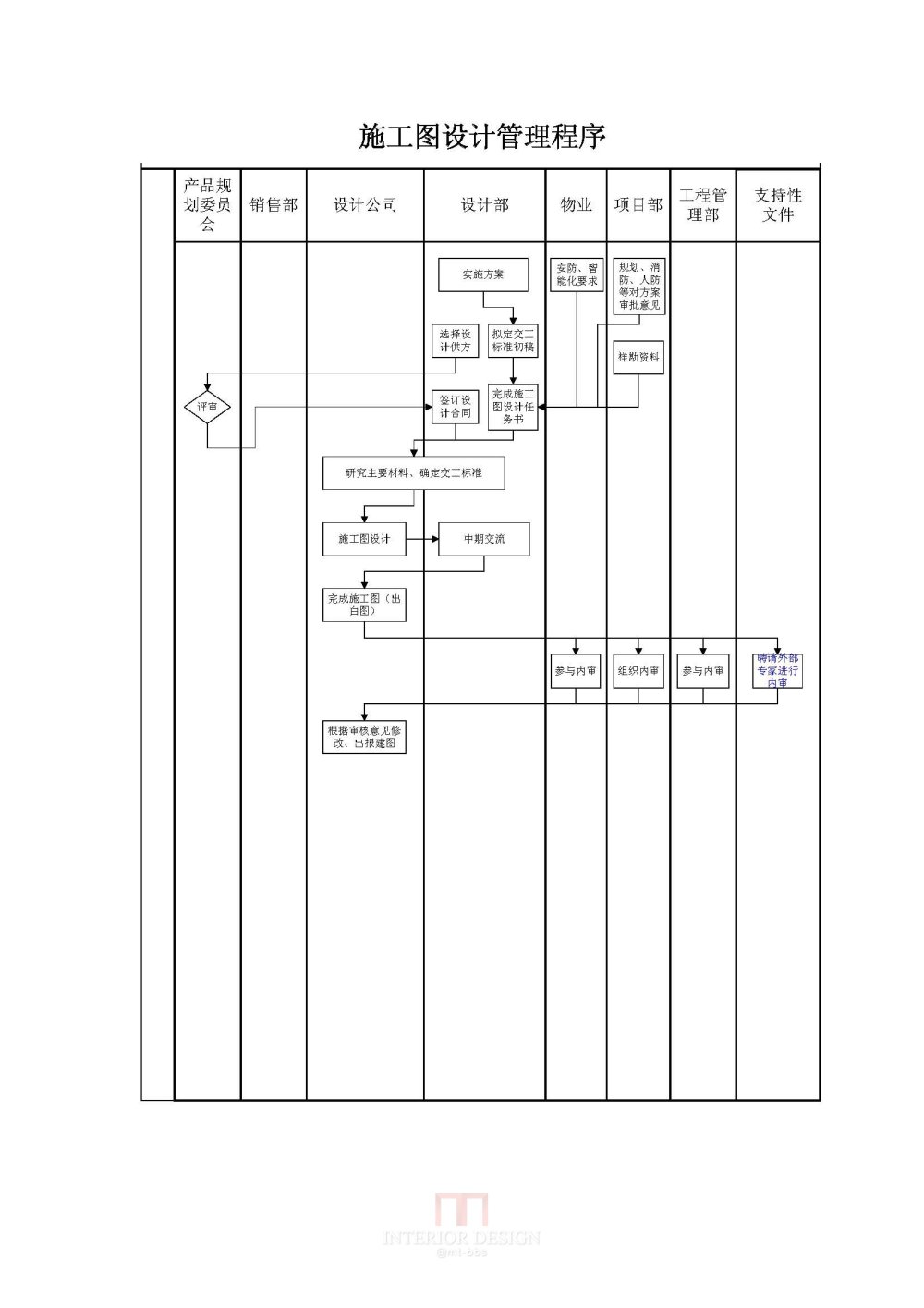 施工图设计管理程序_4-BR-QP2-PR004.jpg