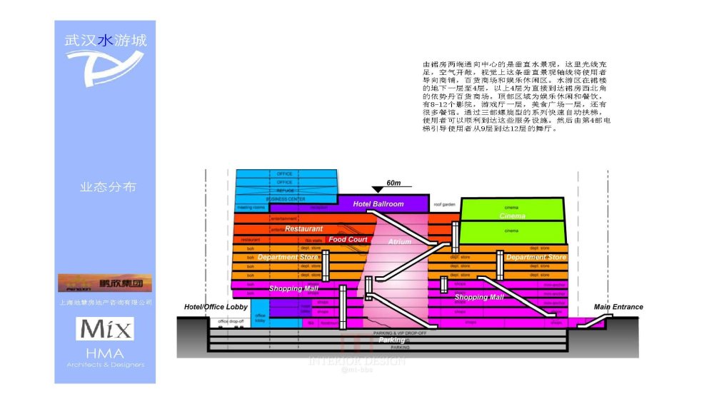 武汉水游城超高层商业综合体概念方案_A (14).jpg