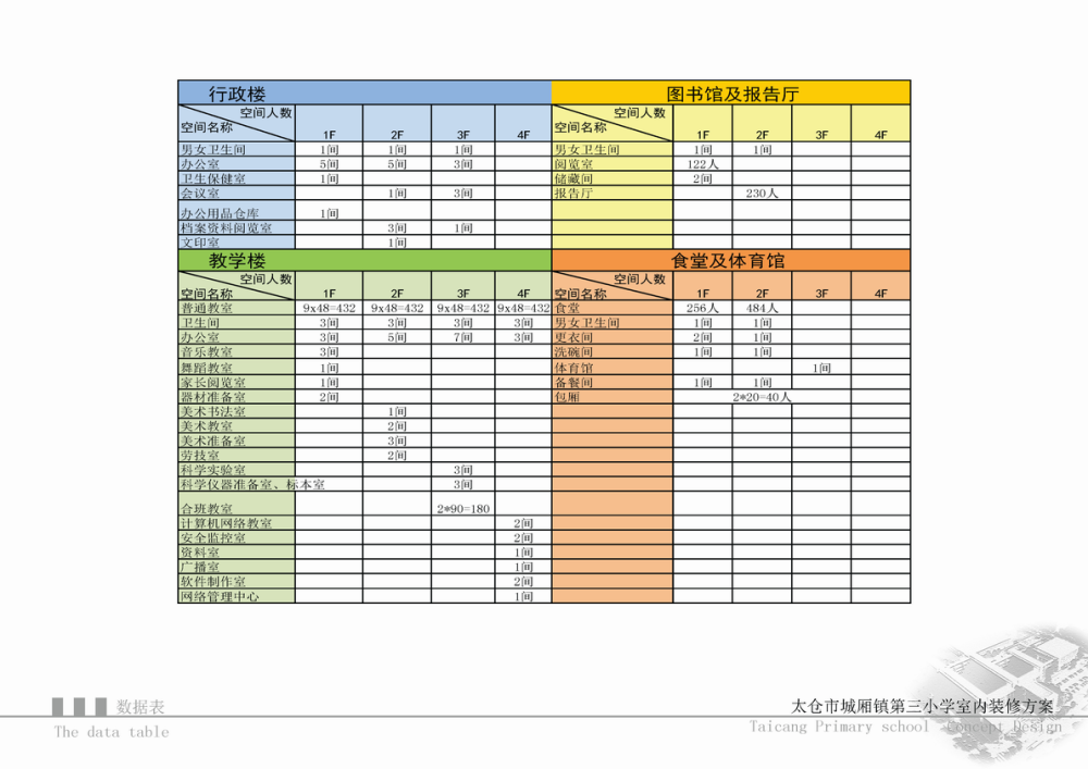 太仓市城厢镇第三小学汇报图册20140325(页面01、37缺失)_太仓市城厢镇第三小学汇报图册20140325_页面_34.png