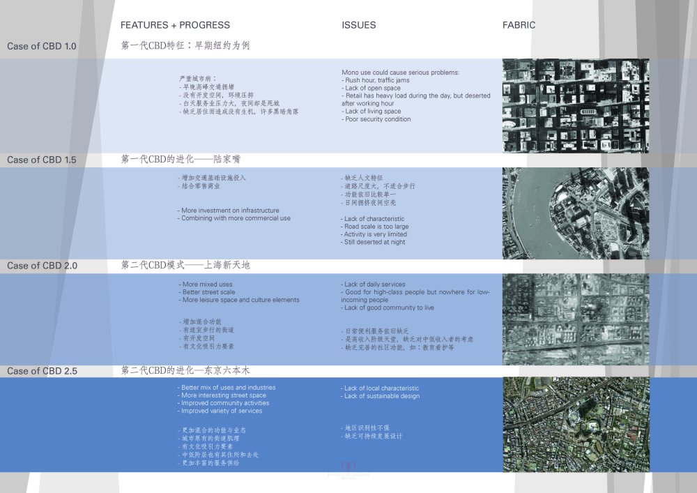 [RTKL]Nantong Central Business（南通商业中心） District Conceptual Masterplan（8.jpg