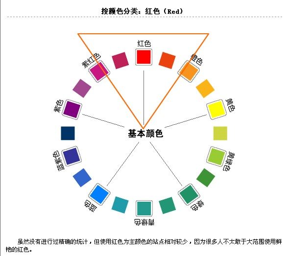 配色方案。详细的色彩表情分析。_1182919363.jpg