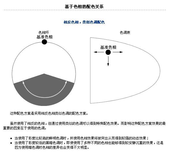 配色方案。详细的色彩表情分析。_1183087494.jpg