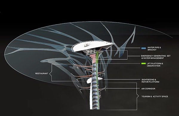 SOLAR-POWERED 3D PRINTED TOWER 塔_sand-babel-6.jpg